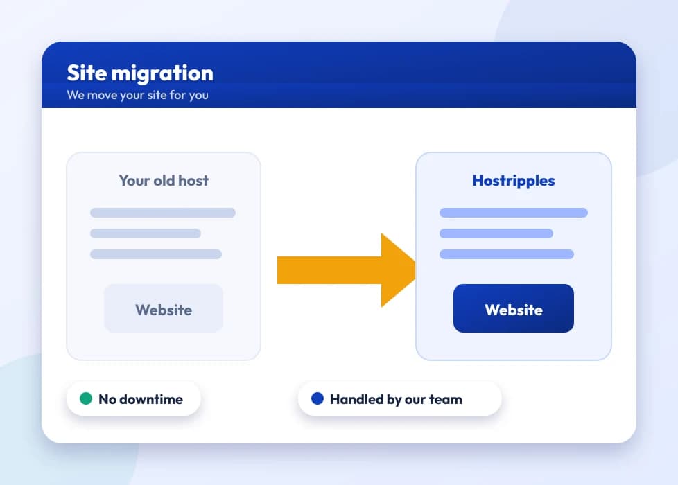 A website being moved from an old host to Hostripples
