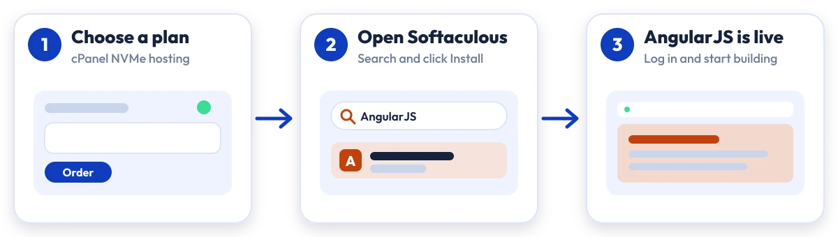 How to install AngularJS on Hostripples: choose a plan, open Softaculous, AngularJS is live