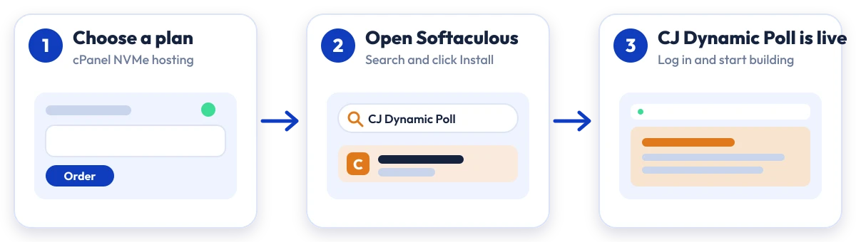How to install CJ Dynamic Poll on Hostripples: choose a plan, open Softaculous, CJ Dynamic Poll is live