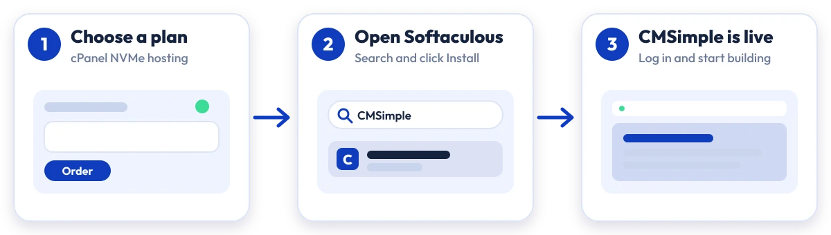 How to install CMSimple on Hostripples: choose a plan, open Softaculous, CMSimple is live