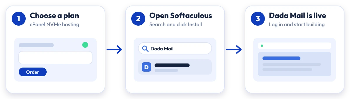 How to install Dada Mail on Hostripples: choose a plan, open Softaculous, Dada Mail is live