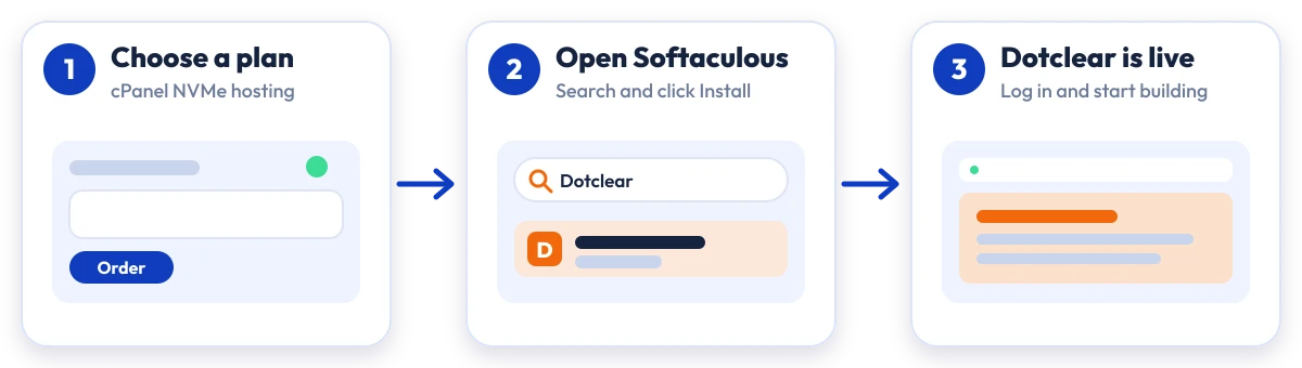 How to install Dotclear on Hostripples: choose a plan, open Softaculous, Dotclear is live
