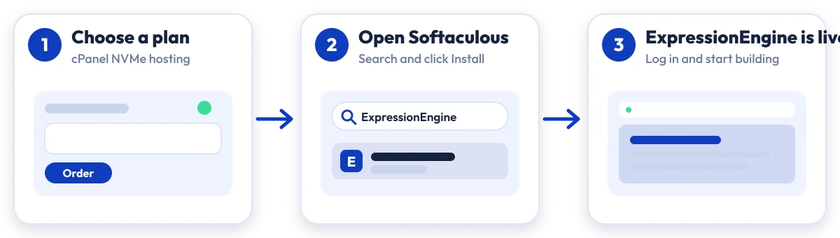 How to install ExpressionEngine on Hostripples: choose a plan, open Softaculous, ExpressionEngine is live