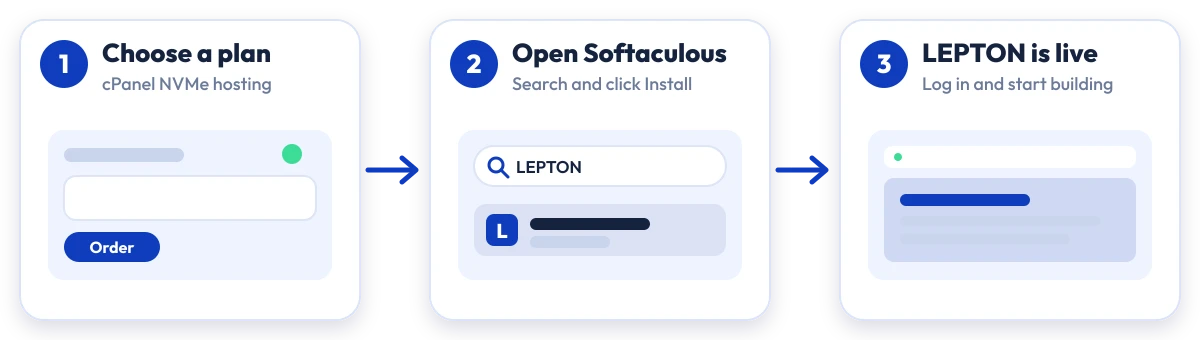How to install LEPTON on Hostripples: choose a plan, open Softaculous, LEPTON is live