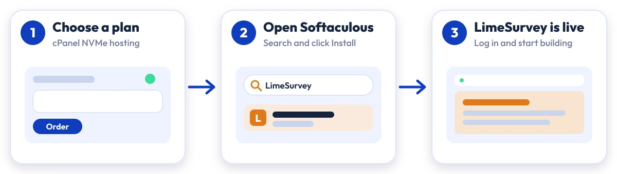 How to install LimeSurvey on Hostripples: choose a plan, open Softaculous, LimeSurvey is live