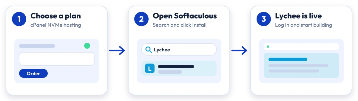 How to install Lychee on Hostripples: choose a plan, open Softaculous, Lychee is live