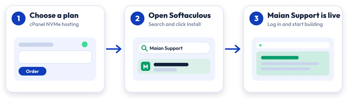 How to install Maian Support on Hostripples: choose a plan, open Softaculous, Maian Support is live
