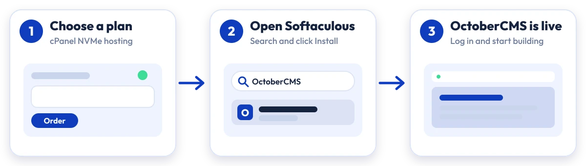 How to install October CMS on Hostripples: choose a plan, open Softaculous, October CMS is live