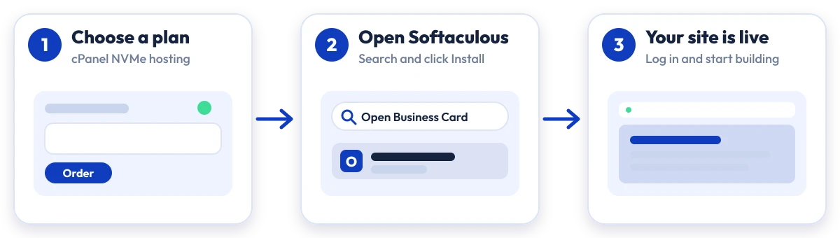 How to install Open Business Card on Hostripples: choose a plan, open Softaculous, Open Business Card is live