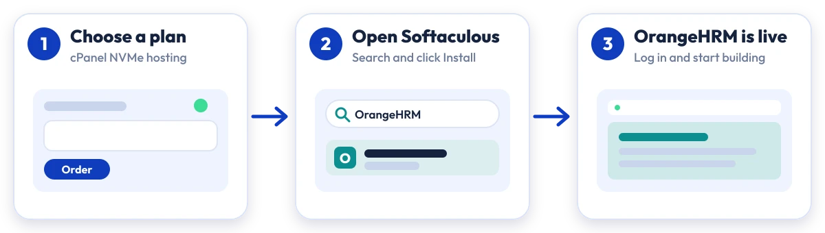 How to install OrangeHRM on Hostripples: choose a plan, open Softaculous, OrangeHRM is live
