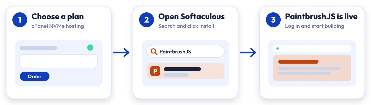 How to install PaintbrushJS on Hostripples: choose a plan, open Softaculous, PaintbrushJS is live