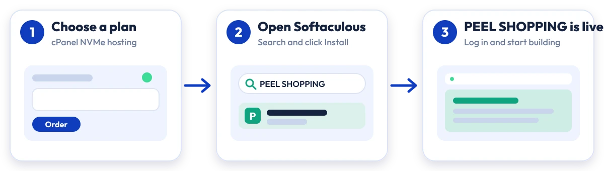 How to install PEEL SHOPPING on Hostripples: choose a plan, open Softaculous, PEEL SHOPPING is live
