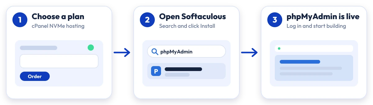 How to install phpMyAdmin on Hostripples: choose a plan, open Softaculous, phpMyAdmin is live