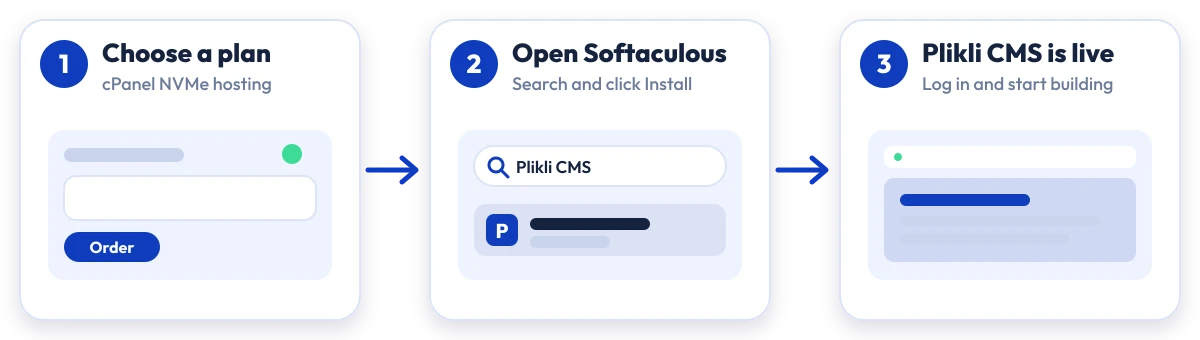 How to install Plikli CMS on Hostripples: choose a plan, open Softaculous, Plikli CMS is live