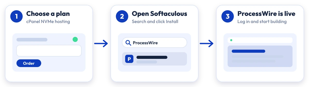 How to install ProcessWire on Hostripples: choose a plan, open Softaculous, ProcessWire is live