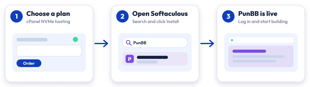 How to install PunBB on Hostripples: choose a plan, open Softaculous, PunBB is live
