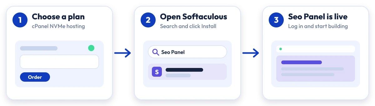 How to install Seo Panel on Hostripples: choose a plan, open Softaculous, Seo Panel is live