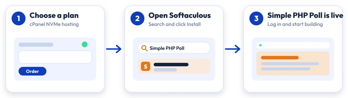How to install Simple PHP Poll on Hostripples: choose a plan, open Softaculous, Simple PHP Poll is live