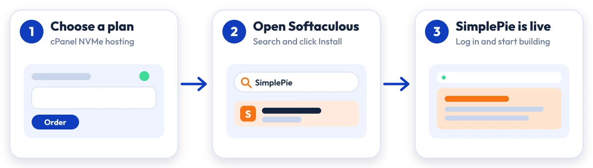 How to install SimplePie on Hostripples: choose a plan, open Softaculous, SimplePie is live