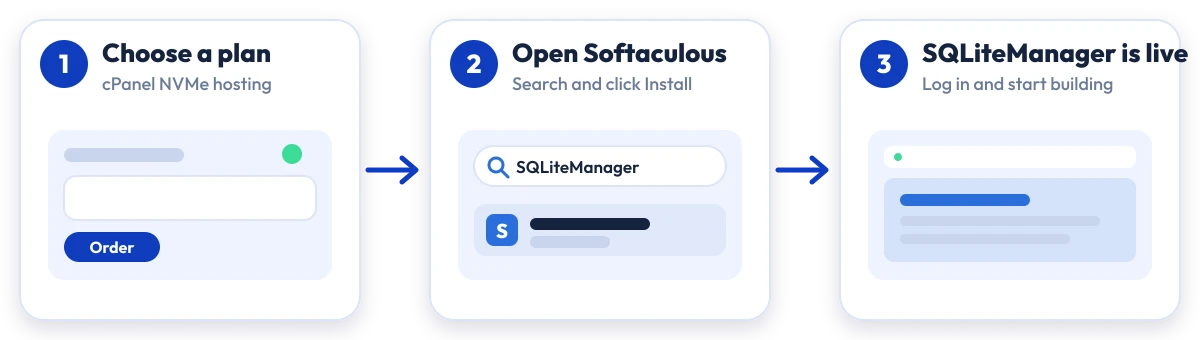 How to install SQLiteManager on Hostripples: choose a plan, open Softaculous, SQLiteManager is live