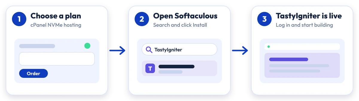 How to install TastyIgniter on Hostripples: choose a plan, open Softaculous, TastyIgniter is live