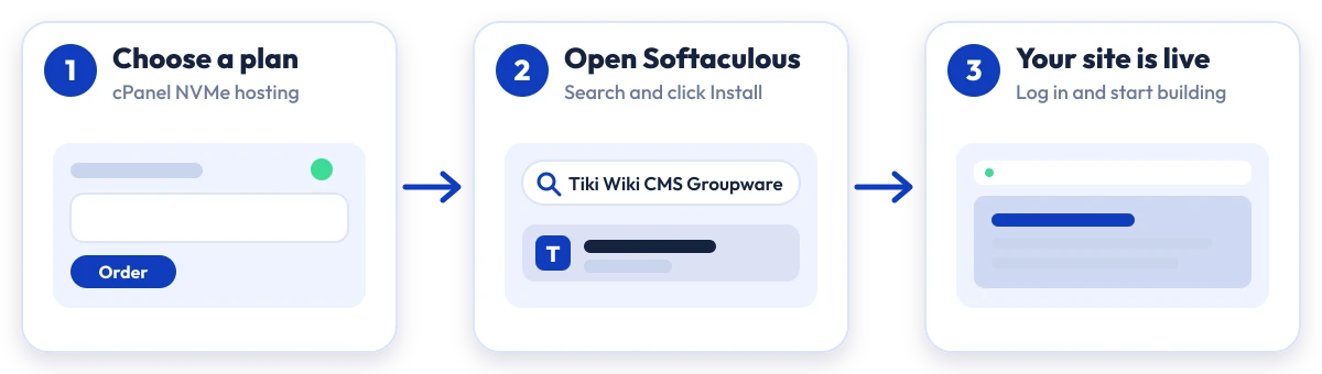 How to install Tiki Wiki CMS Groupware on Hostripples: choose a plan, open Softaculous, Tiki Wiki CMS Groupware is live
