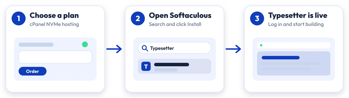 How to install Typesetter on Hostripples: choose a plan, open Softaculous, Typesetter is live