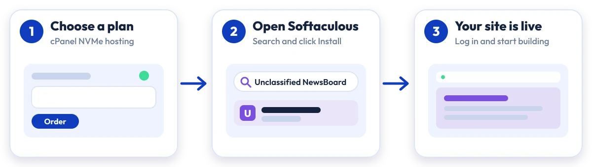 How to install Unclassified NewsBoard on Hostripples: choose a plan, open Softaculous, Unclassified NewsBoard is live