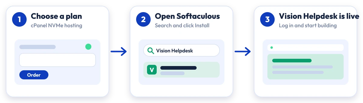 How to install Vision Helpdesk on Hostripples: choose a plan, open Softaculous, Vision Helpdesk is live