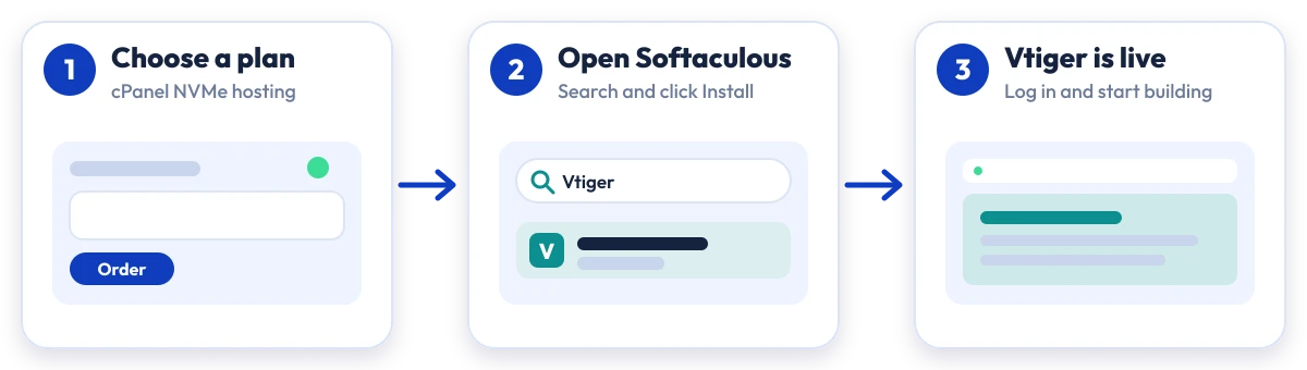 How to install Vtiger on Hostripples: choose a plan, open Softaculous, Vtiger is live