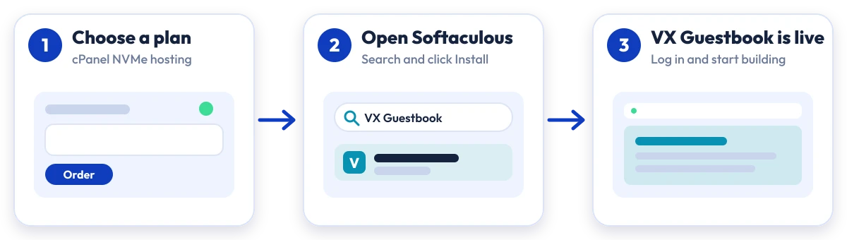 How to install VX Guestbook on Hostripples: choose a plan, open Softaculous, VX Guestbook is live