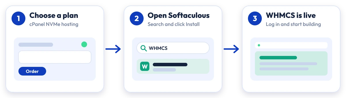 How to install WHMCS on Hostripples: choose a plan, open Softaculous, WHMCS is live